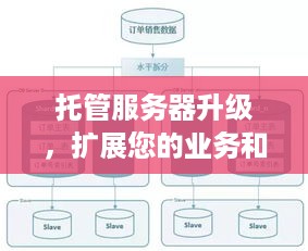 托管服务器升级，扩展您的业务和提高性能的关键步骤