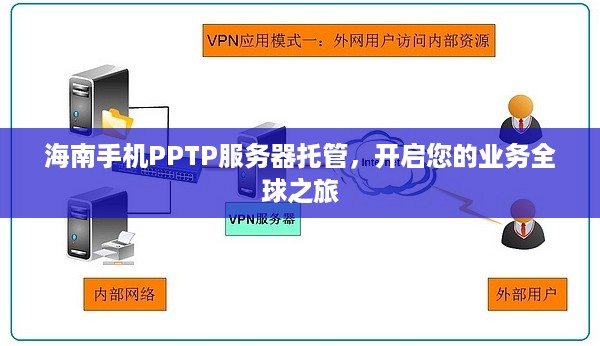 海南手机PPTP服务器托管，开启您的业务全球之旅