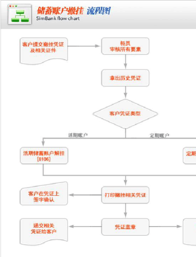 银行托管服务的成功实现，一次服务器签退的深度解析