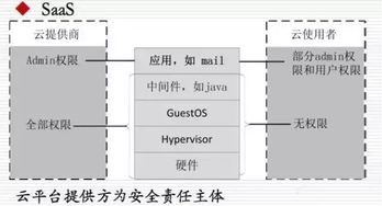 服务器托管登记表，确保数据安全与高效运营的基石