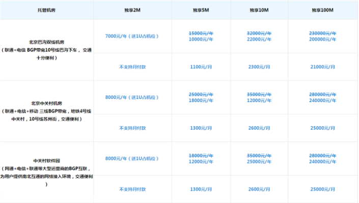 上海实体服务器托管价格一览表，打造高效、稳定、安全的网络环境