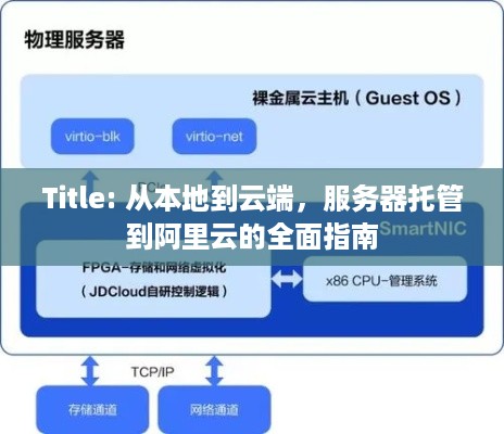 Title: 从本地到云端，服务器托管到阿里云的全面指南