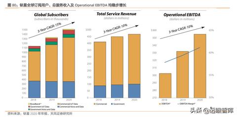 服务器托管怎么选宽带？一篇文章帮你解决疑问