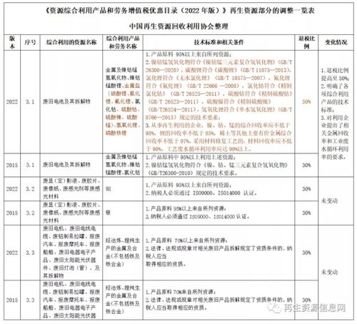 服务器托管中心适用税率分析及税收优惠政策解读