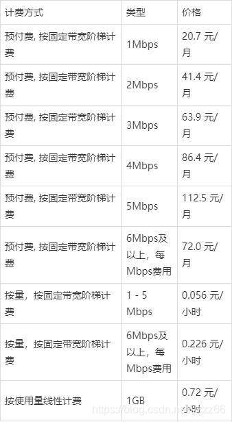 阿里云服务器托管报价详细解析，让你轻松选择最合适的配置与价格