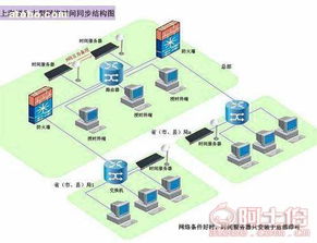 服务器托管单路电源的优势与挑战