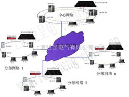 服务器托管单路电源的优势与挑战