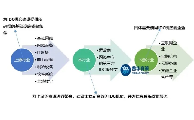 打造一站式IDC解决方案，山东idc服务器托管公司助力企业数字化转型