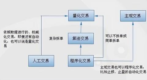 量化托管服务器受攻击，如何保障数据安全与业务稳定？