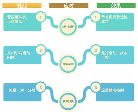 无锡阿里云服务器托管，为您的业务提供稳定、高效的计算支持