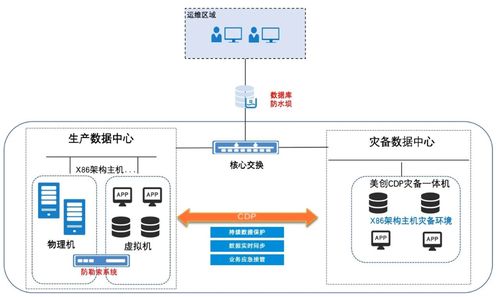 服务器托管信息安全吗？如何保障数据安全？