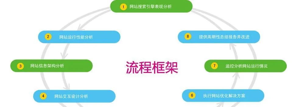 网站源码托管，确保您的网站安全和高效运行的关键步骤