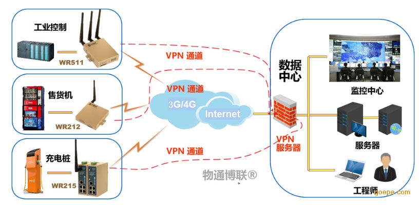 兰州手机PPTP服务器托管，打造高效稳定的网络环境