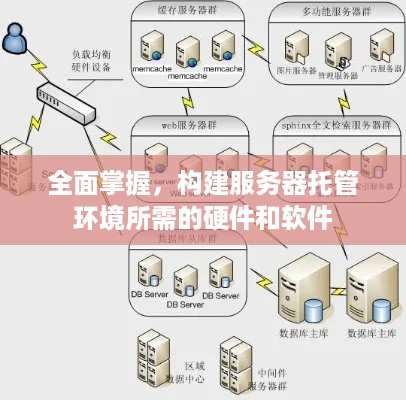 全面掌握，构建服务器托管环境所需的硬件和软件