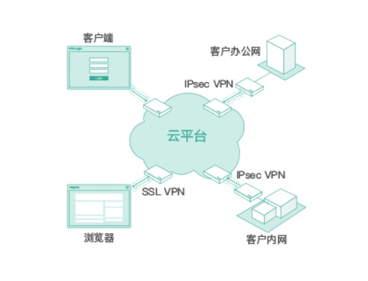 上海手机PPTP服务器托管，为您的业务保驾护航