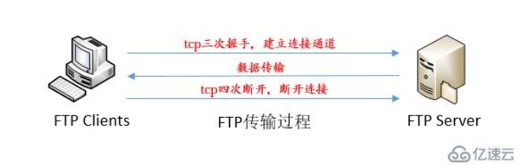 台北内网FTP服务器托管，安全、可靠与高效的文件传输解决方案