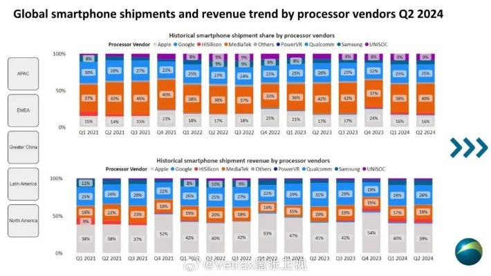 全面解析，2023年全球塔式服务器托管平台排名TOP5