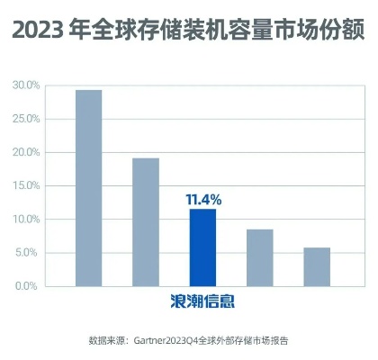 全面解析，2023年全球塔式服务器托管平台排名TOP5