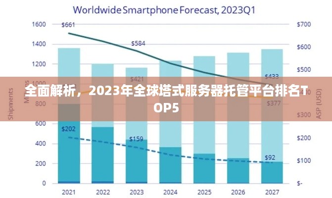 全面解析，2023年全球塔式服务器托管平台排名TOP5