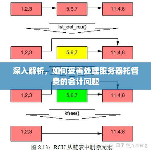 深入解析，如何妥善处理服务器托管费的会计问题