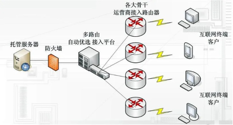 深入解析，什么是BGP服务器托管？