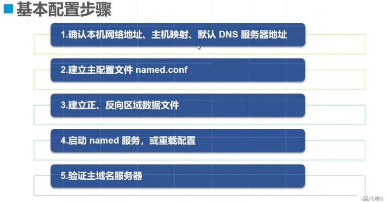 服务器托管运维内容详解，从基础到高级策略