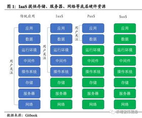 贵州服务器托管云空间，打造安全稳定、高效便捷的云计算解决方案