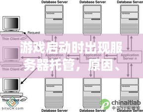 游戏启动时出现服务器托管，原因、解决方法与影响分析