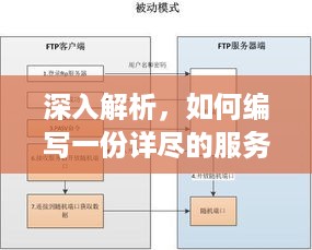 深入解析，如何编写一份详尽的服务器托管协议