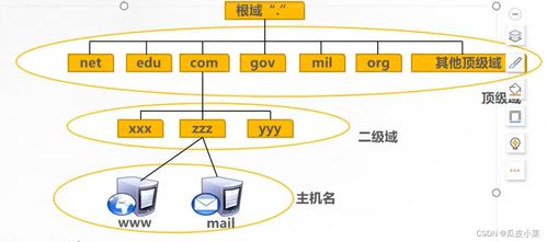 深入解析，如何编写一份详尽的服务器托管协议