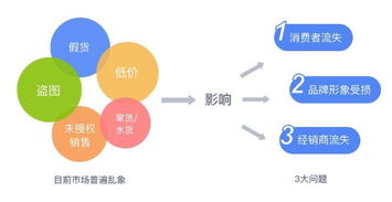 如何选择合适的承德服务器托管服务？一篇文章帮你解决所有疑问！