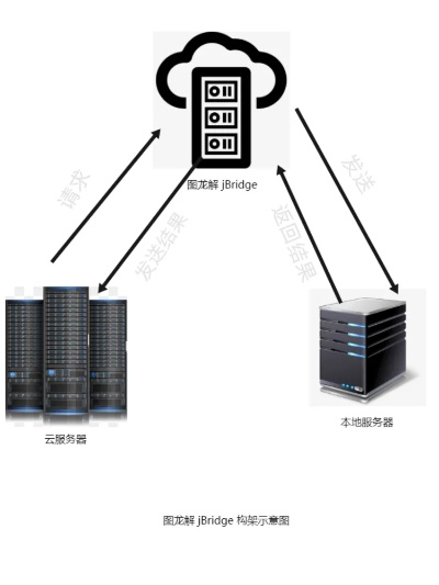 探索云计算的无限可能，租用用户服务器托管的全面解析