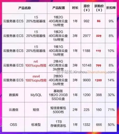 浙江本地服务器托管价格分析与比较