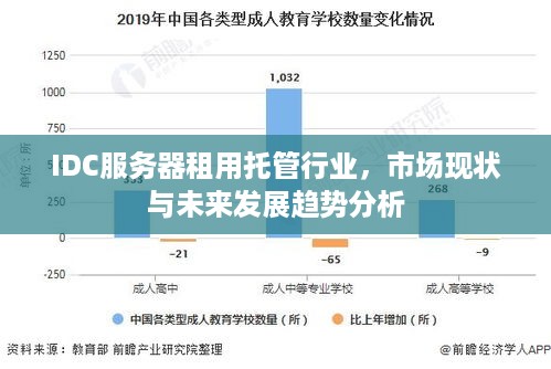 IDC服务器租用托管行业，市场现状与未来发展趋势分析