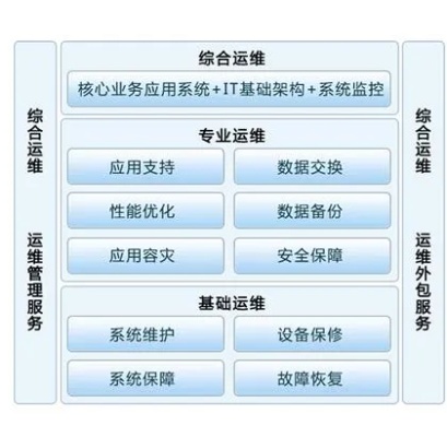 优化业务运营，供应商服务器托管的重要性与优势