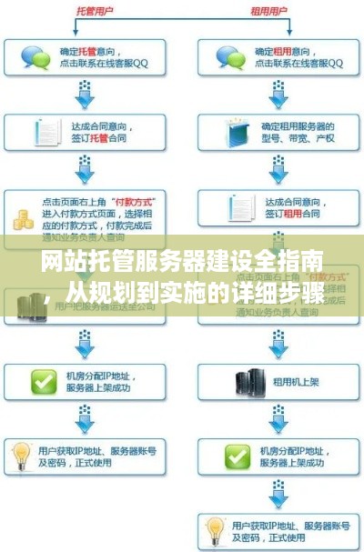 网站托管服务器建设全指南，从规划到实施的详细步骤与技巧