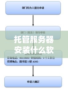 托管服务器安装什么软件，一篇全面指南