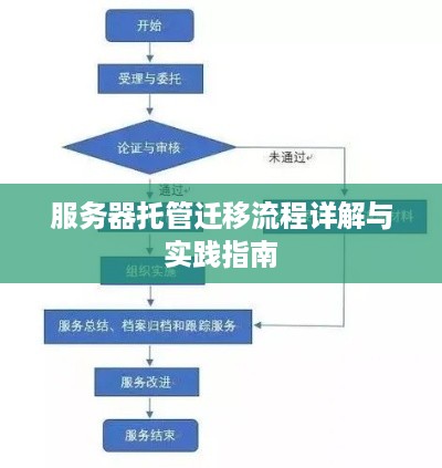 服务器托管迁移流程详解与实践指南