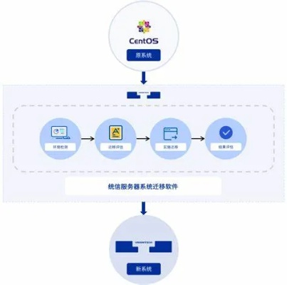 服务器托管迁移流程详解与实践指南