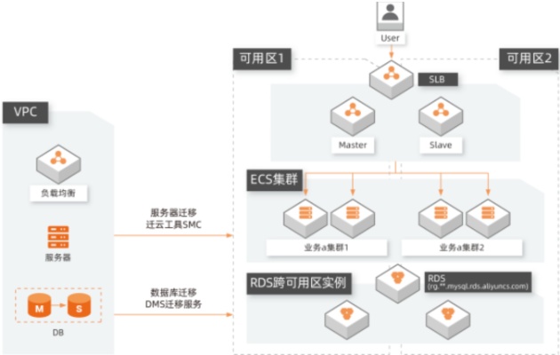 服务器托管迁移流程详解与实践指南