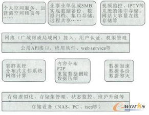 探索上市公司的服务器托管，关键因素，优势与挑战