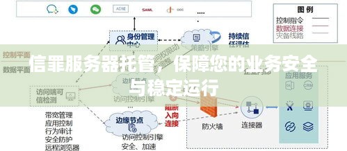 信罪服务器托管，保障您的业务安全与稳定运行