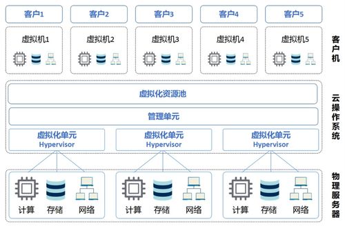 Title: 掌握云计算核心技术，e5服务器托管详解与实践