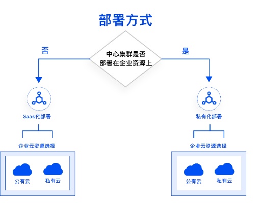 九迁云服务器托管，为您的业务提供稳定、安全、高效的云端解决方案