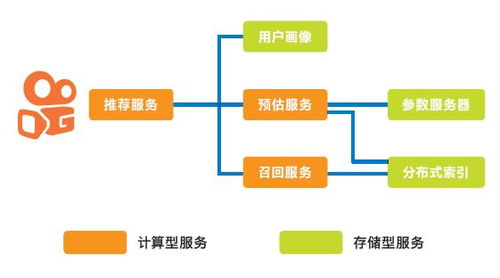 托管服务器电耗怎么算，一篇详细的指南