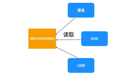 如何为托管服务器起一个好名字？——探讨托管服务器命名策略与技巧