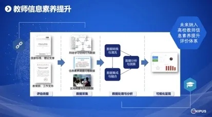 构建高效教学科研环境，探索教学科研服务器托管服务