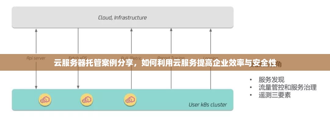 云服务器托管案例分享，如何利用云服务提高企业效率与安全性