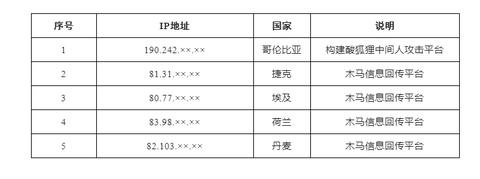 儿童托管所的服务器选择，为孩子提供安全、稳定的网络环境