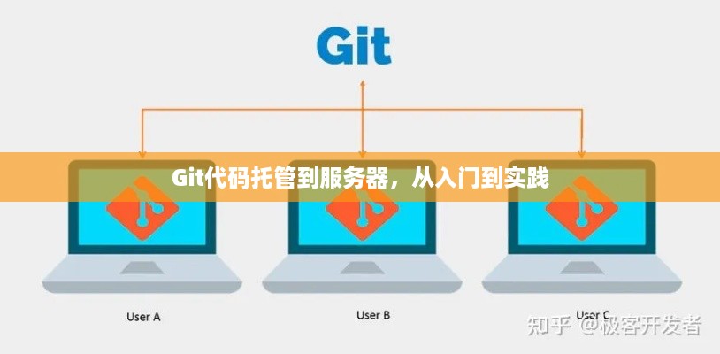 Git代码托管到服务器，从入门到实践